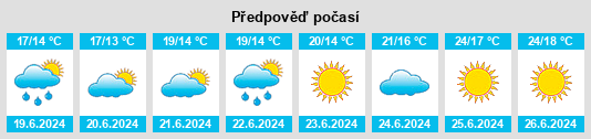 Výhled počasí pro místo Karlsro na Slunečno.cz