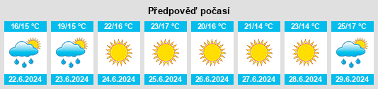 Výhled počasí pro místo Slätten na Slunečno.cz