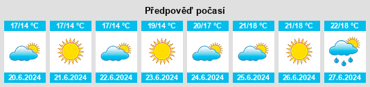 Výhled počasí pro místo Viddviken na Slunečno.cz