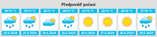 Výhled počasí pro místo Hedegärde na Slunečno.cz