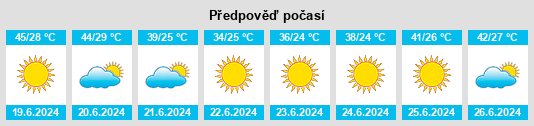 Výhled počasí pro místo Maskanah na Slunečno.cz