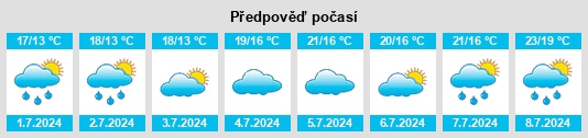 Výhled počasí pro místo Redbridge na Slunečno.cz
