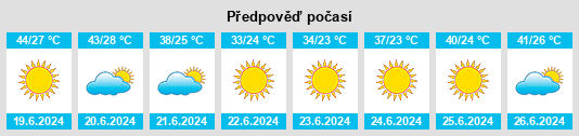 Výhled počasí pro místo Manbij na Slunečno.cz