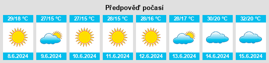 Výhled počasí pro místo Ma‘lūlā na Slunečno.cz