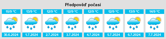 Výhled počasí pro místo Blaenau Gwent na Slunečno.cz