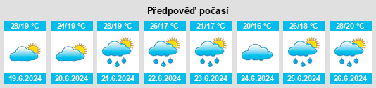 Výhled počasí pro místo Oberlisse na Slunečno.cz