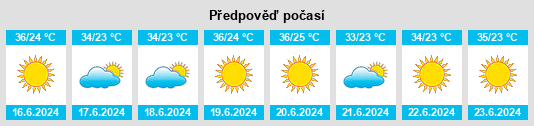 Výhled počasí pro místo Damascus Governorate na Slunečno.cz
