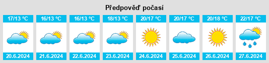 Výhled počasí pro místo Fisksätra na Slunečno.cz