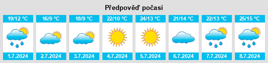 Výhled počasí pro místo Aragon na Slunečno.cz