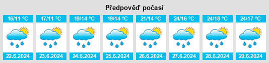 Výhled počasí pro místo Wallonia na Slunečno.cz