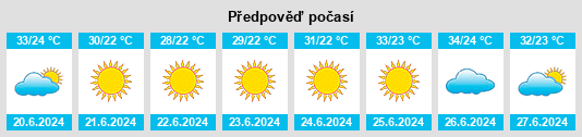 Výhled počasí pro místo Ma‘arrat an Nu‘mān na Slunečno.cz