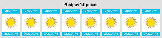 Výhled počasí pro místo Kinnsibbā na Slunečno.cz