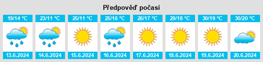 Výhled počasí pro místo Karlovačka Županija na Slunečno.cz