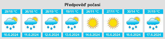 Výhled počasí pro místo Zagreb County na Slunečno.cz