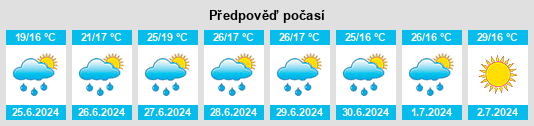Výhled počasí pro místo Videm pri Ptuju na Slunečno.cz