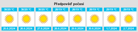 Výhled počasí pro místo Khān Arnabah na Slunečno.cz