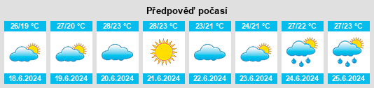 Výhled počasí pro místo Lucija na Slunečno.cz