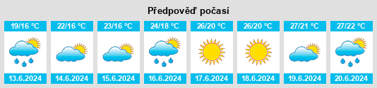 Výhled počasí pro místo Jagodje na Slunečno.cz