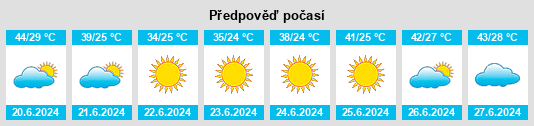 Výhled počasí pro místo Al Khafsah na Slunečno.cz