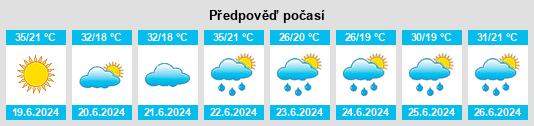 Výhled počasí pro místo Opština Sremski Karlovci na Slunečno.cz