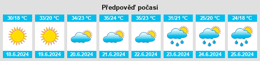 Výhled počasí pro místo Jablanica na Slunečno.cz