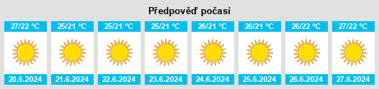 Výhled počasí pro místo Kassab na Slunečno.cz