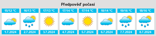 Výhled počasí pro místo Pensilva na Slunečno.cz