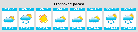 Výhled počasí pro místo Flexbury na Slunečno.cz