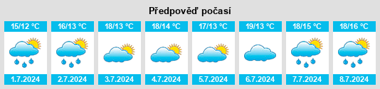 Výhled počasí pro místo Glandwr na Slunečno.cz