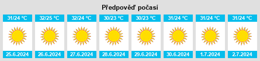 Výhled počasí pro místo Kafr Zaytā na Slunečno.cz
