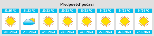 Výhled počasí pro místo Kafr Takhārīm na Slunečno.cz