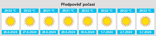 Výhled počasí pro místo Kafranbel na Slunečno.cz