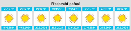 Výhled počasí pro místo Uacu Cungo na Slunečno.cz