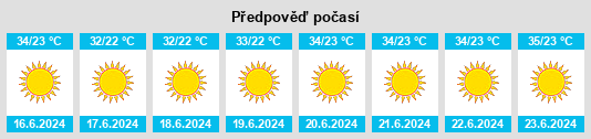 Výhled počasí pro místo Sumbe na Slunečno.cz