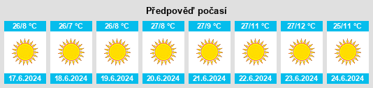 Výhled počasí pro místo Ondjiva na Slunečno.cz
