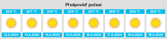 Výhled počasí pro místo Menongue na Slunečno.cz