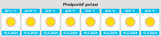 Výhled počasí pro místo Manati na Slunečno.cz