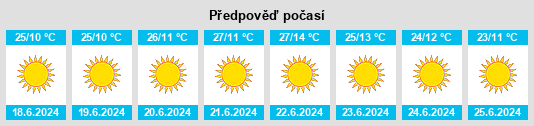 Výhled počasí pro místo Luena na Slunečno.cz