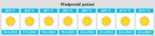 Výhled počasí pro místo Lubango na Slunečno.cz