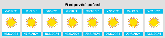 Výhled počasí pro místo Longonjo na Slunečno.cz
