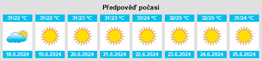 Výhled počasí pro místo Lobito na Slunečno.cz