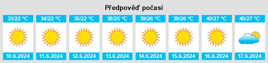 Výhled počasí pro místo Judaydat al Khāşş na Slunečno.cz