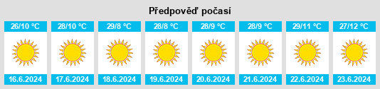 Výhled počasí pro místo Huila Province na Slunečno.cz