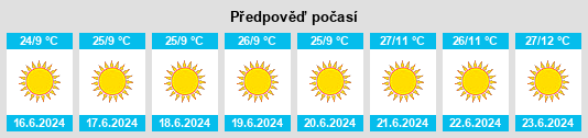 Výhled počasí pro místo Huambo na Slunečno.cz