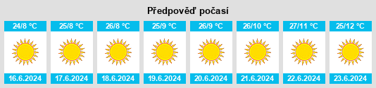 Výhled počasí pro místo Província do Bié na Slunečno.cz