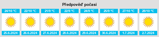 Výhled počasí pro místo Republic of Angola na Slunečno.cz