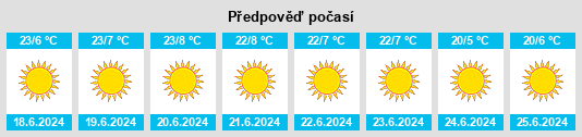 Výhled počasí pro místo Witvlei na Slunečno.cz