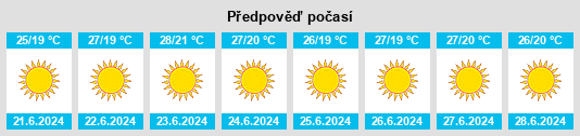 Výhled počasí pro místo Swakopmund na Slunečno.cz