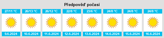 Výhled počasí pro místo Rundu na Slunečno.cz