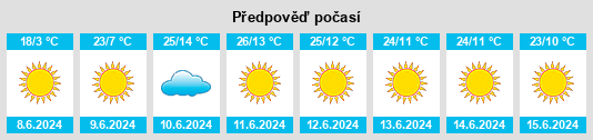 Výhled počasí pro místo Rehoboth na Slunečno.cz
